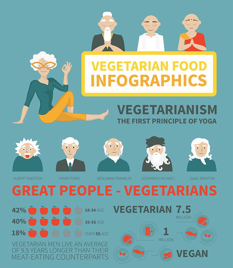 Факты о вегетарианстве 2.jpg