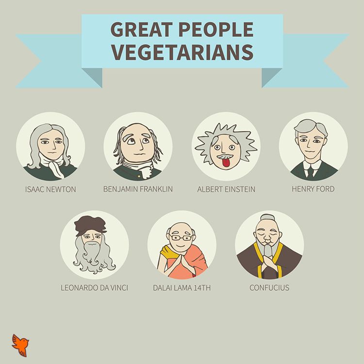 Известные вегетарианцы 4.jpg